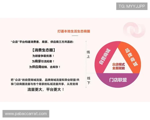 以28国际为核心打造未来商业生态新模式探索与实践